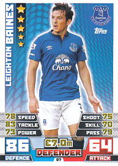 Leighton Baines Everton 2014/15 Topps Match Attax #97